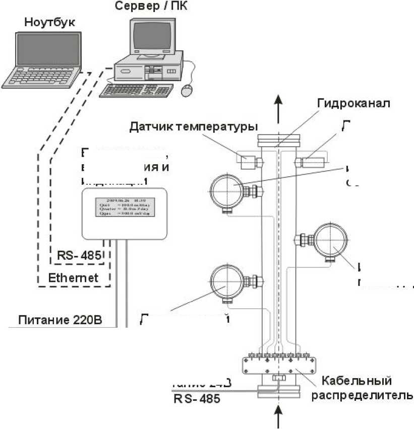 Внешний вид. Системы измерительные параметров нефте-водо-газового потока, http://oei-analitika.ru рисунок № 1