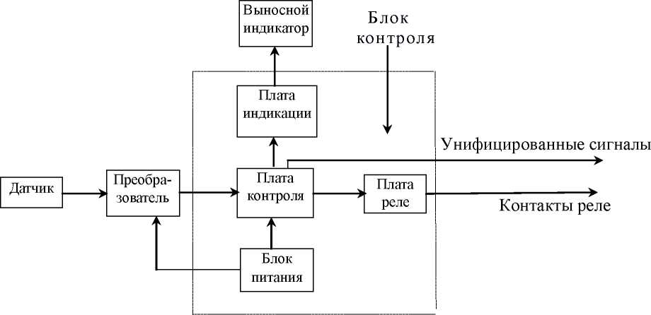 Внешний вид. Аппаратура контроля механических параметров турбоагрегатов, http://oei-analitika.ru рисунок № 2