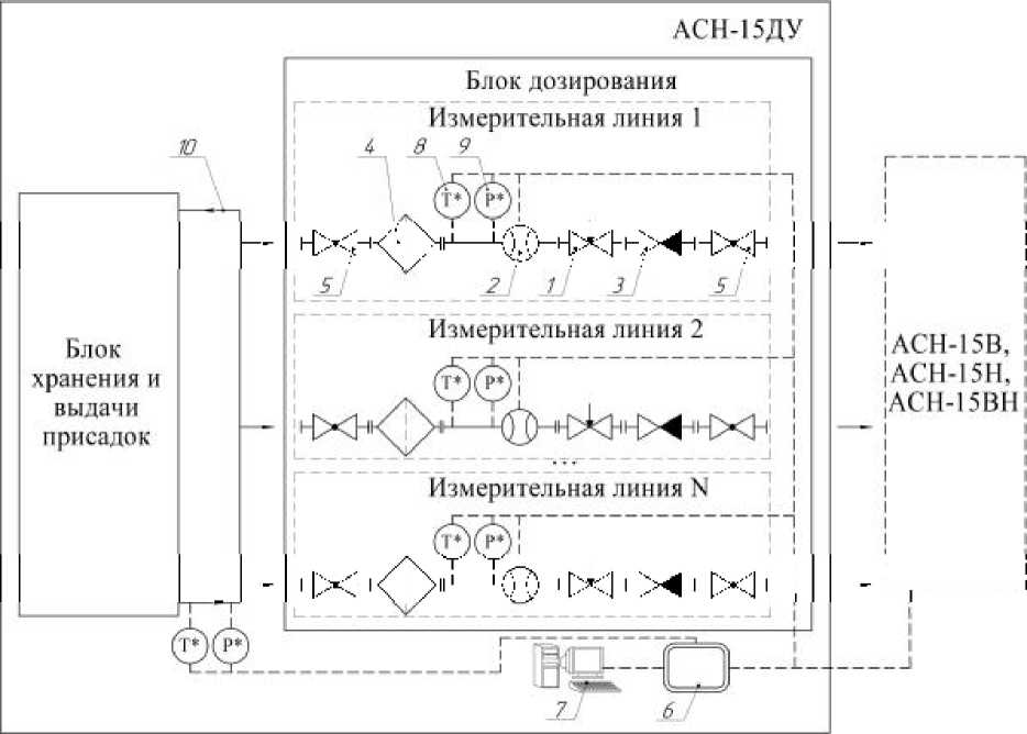 Внешний вид. Системы измерительные (АСН-15), http://oei-analitika.ru 