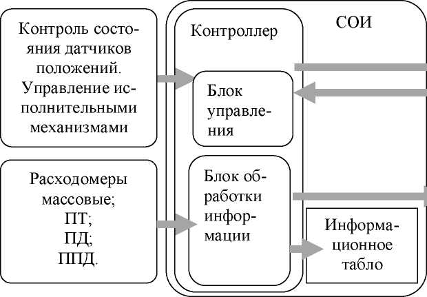 Внешний вид. Комплексы топливозаправочные , http://oei-analitika.ru рисунок № 3