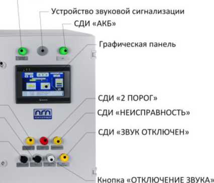 Внешний вид. Системы контроля загазованности, http://oei-analitika.ru рисунок № 2
