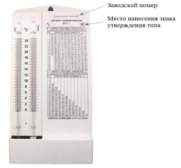 Внешний вид. Гигрометры психрометрические, http://oei-analitika.ru рисунок № 1