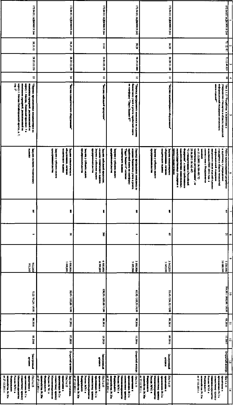 Приказ Росстандарта №1078 от 12.08.2016, https://oei-analitika.ru 