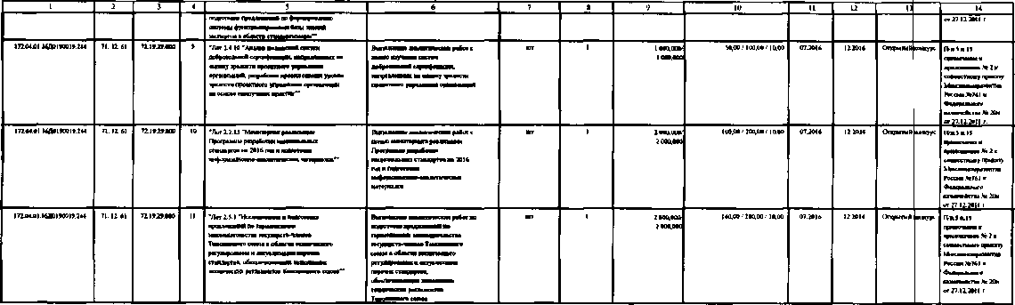 Приказ Росстандарта №1034 от 18.07.2016, https://oei-analitika.ru 