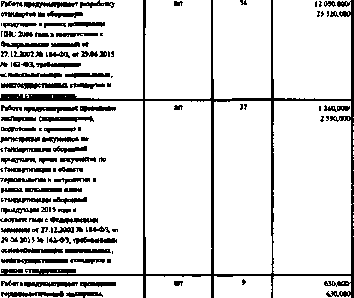 Приказ Росстандарта №1034 от 18.07.2016, https://oei-analitika.ru 