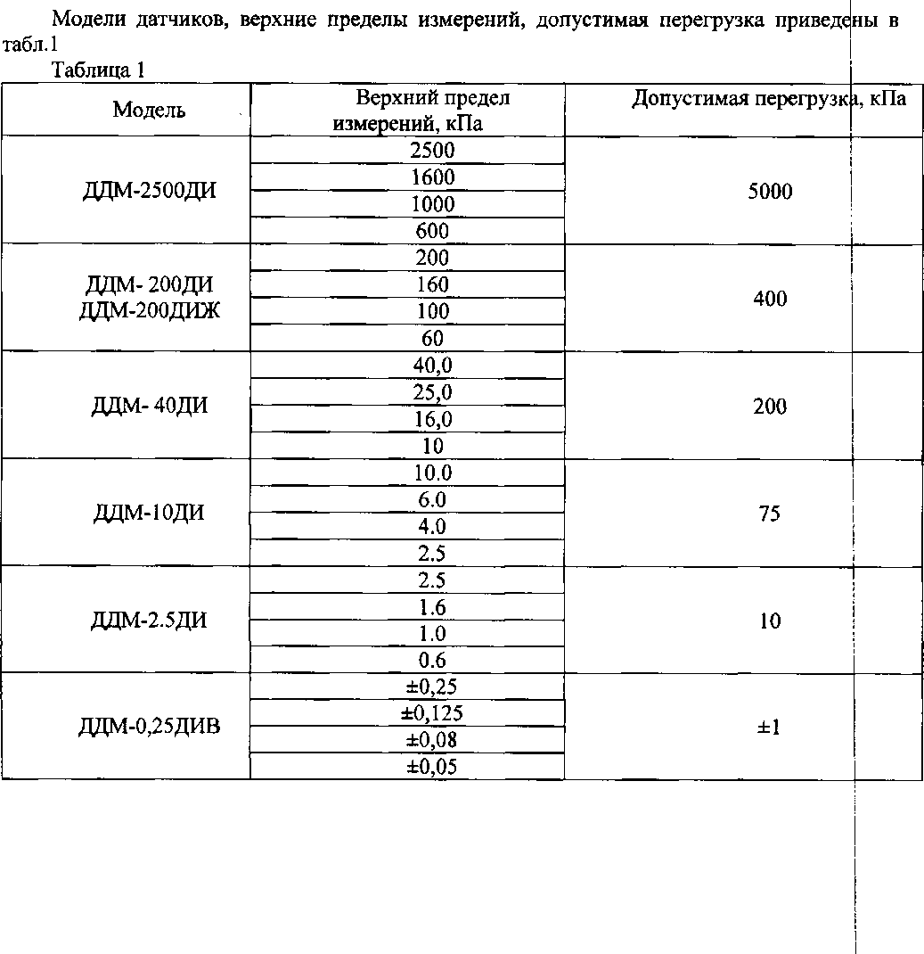 Приказ Росстандарта №1017 от 14.07.2016, https://oei-analitika.ru 