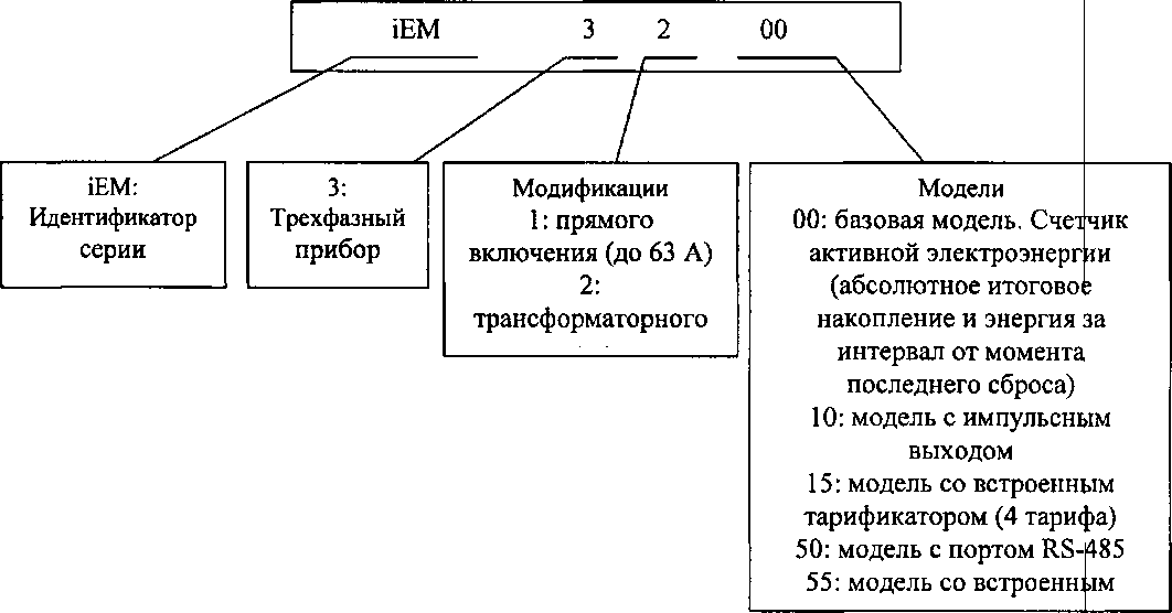 Приказ Росстандарта №934 от 11.07.2016, https://oei-analitika.ru 