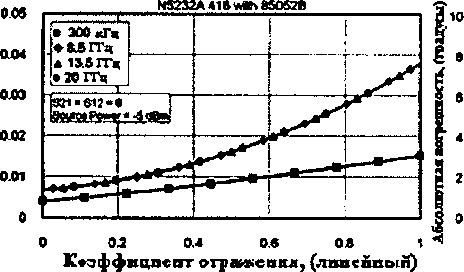 Приказ Росстандарта №925 от 11.07.2016, https://oei-analitika.ru 