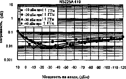 Приказ Росстандарта №925 от 11.07.2016, https://oei-analitika.ru 