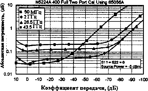 Приказ Росстандарта №925 от 11.07.2016, https://oei-analitika.ru 