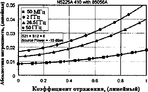 Приказ Росстандарта №925 от 11.07.2016, https://oei-analitika.ru 