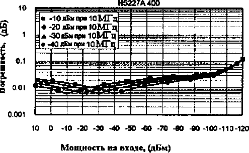 Приказ Росстандарта №925 от 11.07.2016, https://oei-analitika.ru 