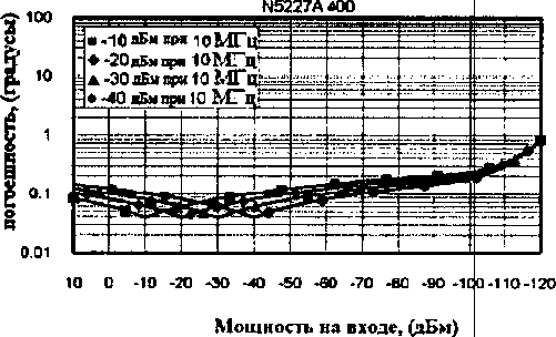 Приказ Росстандарта №925 от 11.07.2016, https://oei-analitika.ru 