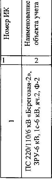 Приказ Росстандарта №908 от 11.07.2016, https://oei-analitika.ru 