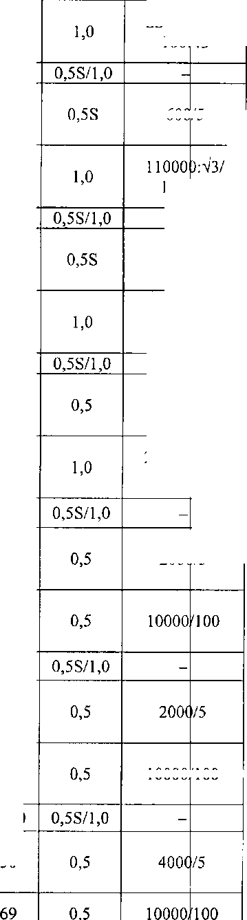 Приказ Росстандарта №872 от 08.07.2016, https://oei-analitika.ru 