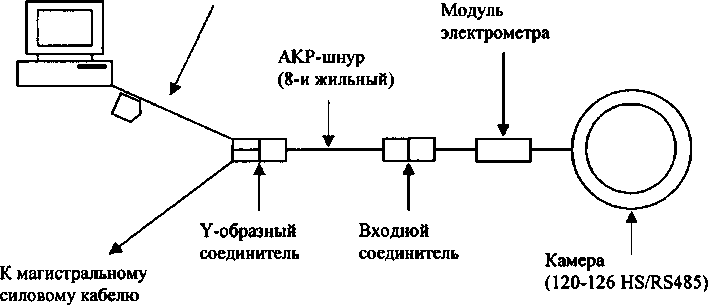 Приказ Росстандарта №732 от 07.06.2016, https://oei-analitika.ru 