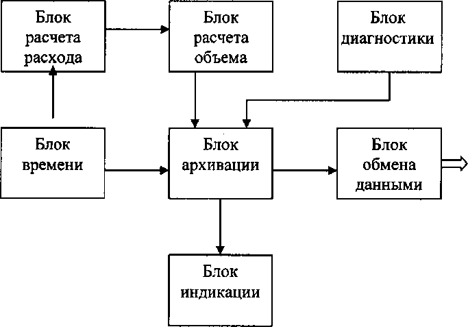 Приказ Росстандарта №673 от 26.05.2016, https://oei-analitika.ru 