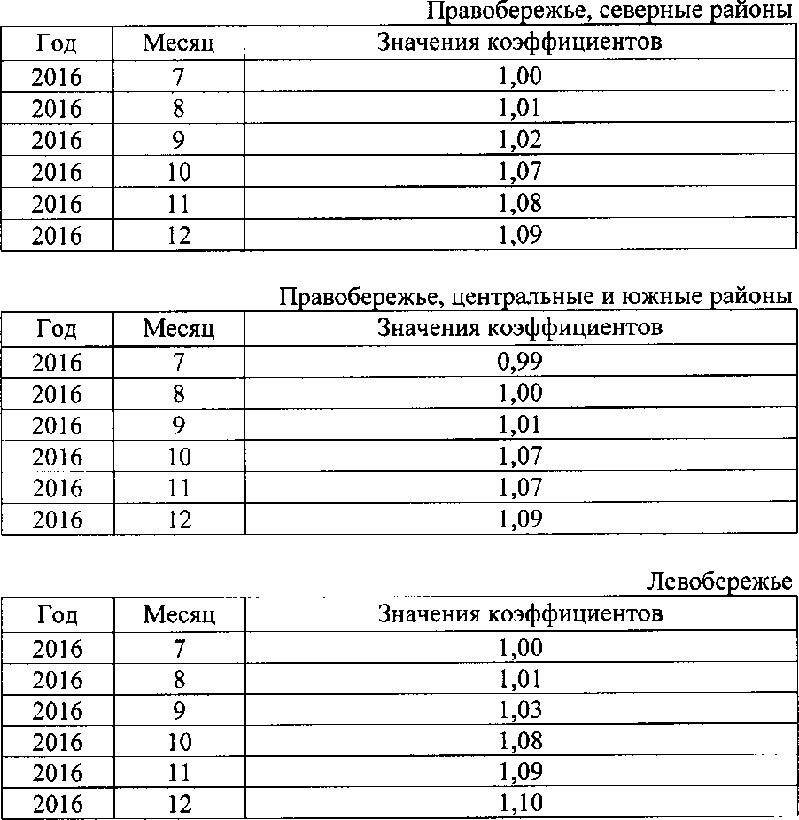 Приказ Росстандарта №578 от 18.05.2016, https://oei-analitika.ru 