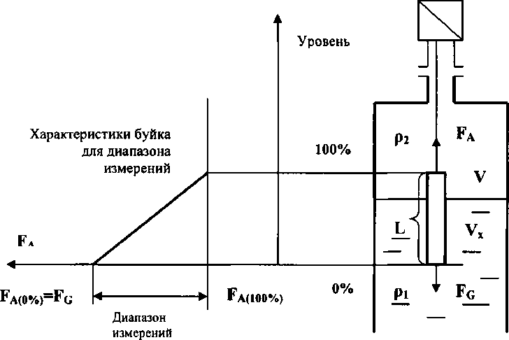 Приказ Росстандарта №29 от 22.01.2016, https://oei-analitika.ru 