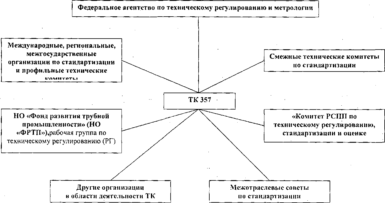 Приказ Росстандарта №336 от 20.03.2015, https://oei-analitika.ru 