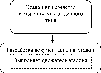 Приказ Росстандарта №36 от 21.01.2014, https://oei-analitika.ru 