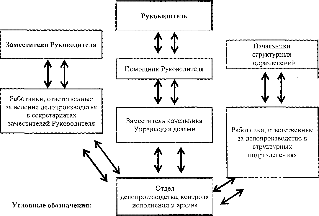 Приказ Росстандарта №1245 от 09.04.2009, https://oei-analitika.ru 