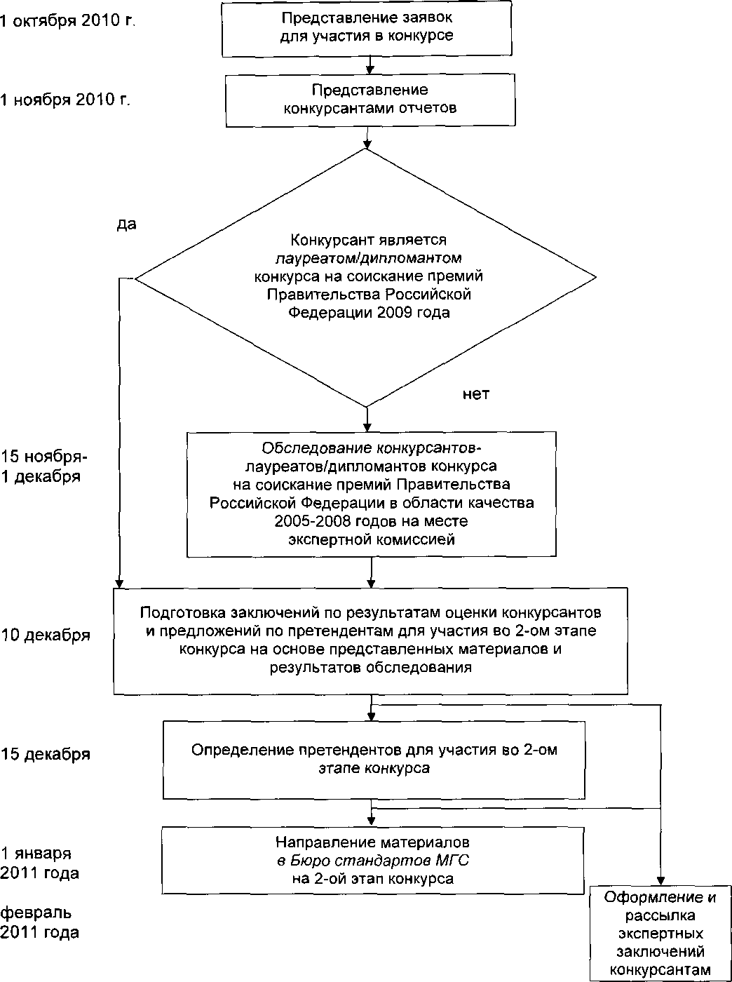 Приказ Росстандарта №3463 от 05.09.2010, https://oei-analitika.ru 