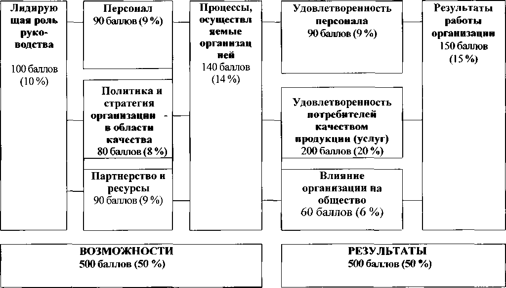 Приказ Росстандарта №3463 от 05.09.2010, https://oei-analitika.ru 