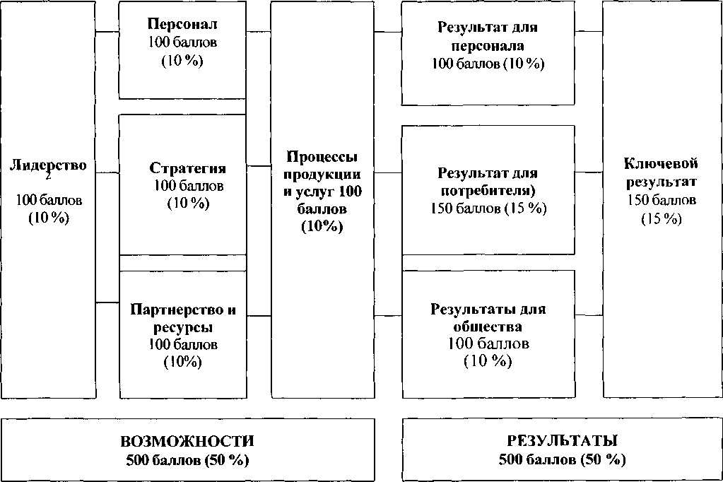 Приказ Росстандарта №809 от 26.09.2012, https://oei-analitika.ru 