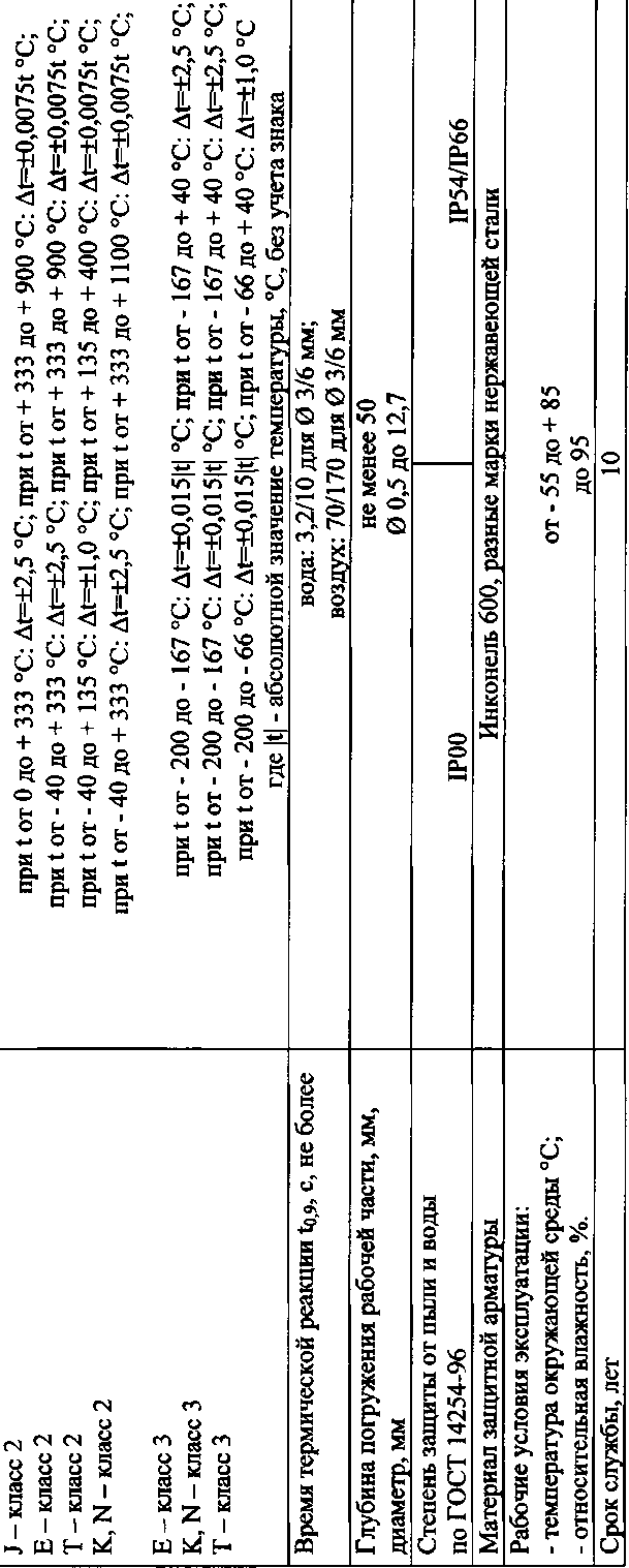 Приказ Росстандарта №1438 от 05.10.2016, https://oei-analitika.ru 