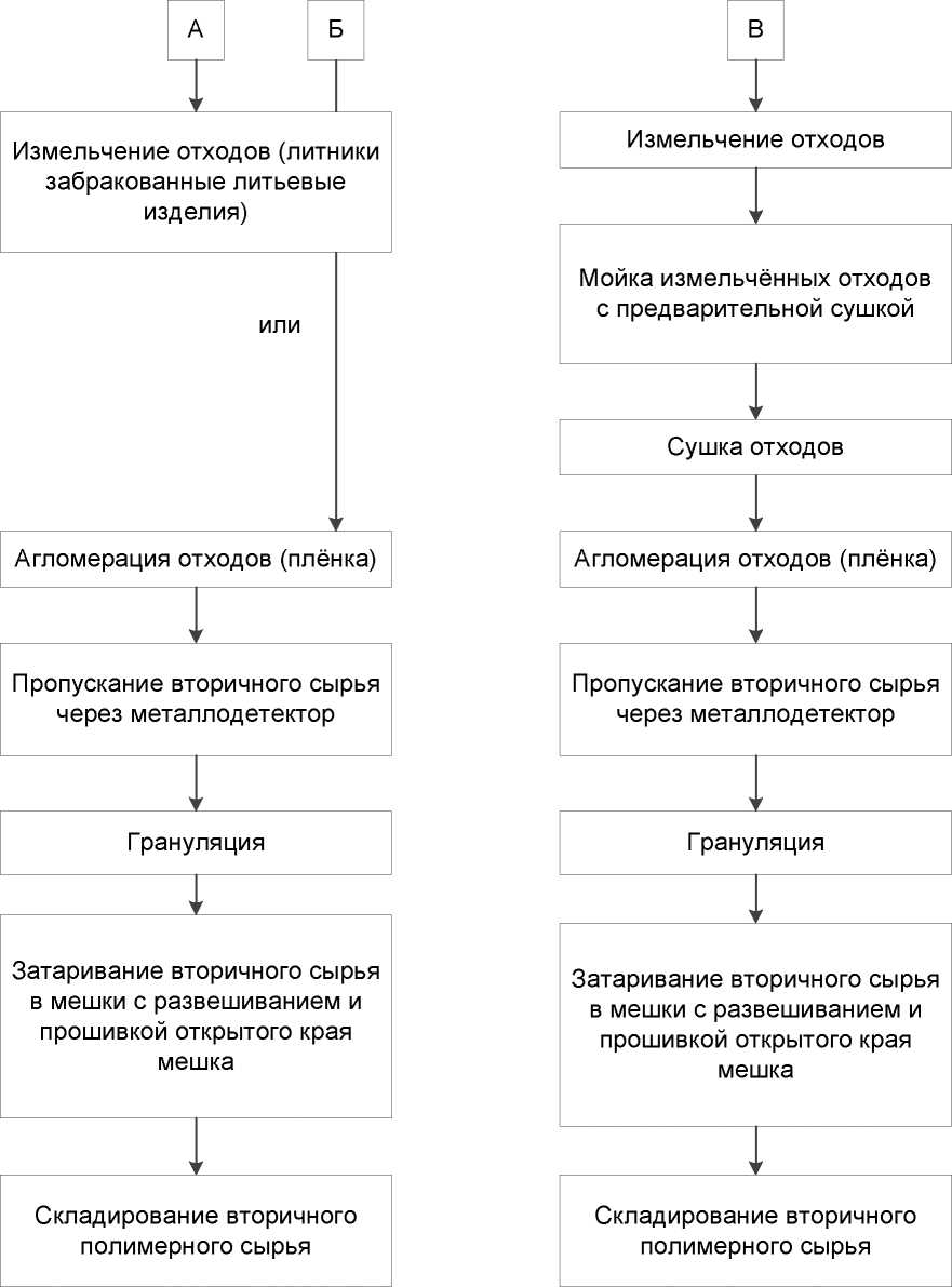 Приказ Росстандарта №1887 от 15.12.2016, https://oei-analitika.ru 