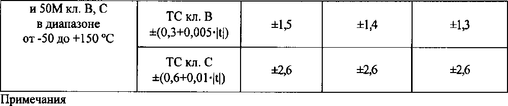 Приказ Росстандарта №1956 от 26.12.2016, https://oei-analitika.ru 