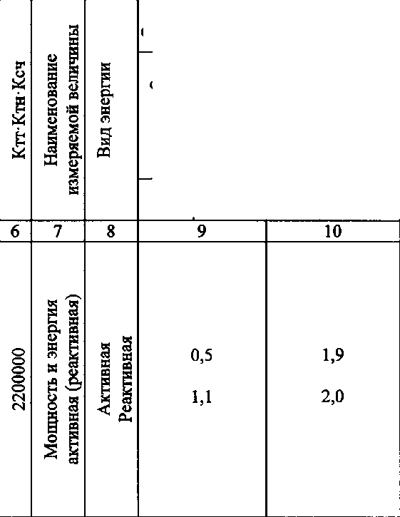 Приказ Росстандарта №503 от 10.03.2017, https://oei-analitika.ru 