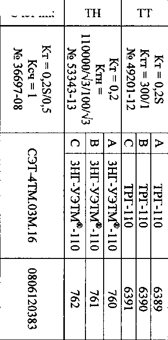 Приказ Росстандарта №834 от 20.04.2017, https://oei-analitika.ru 