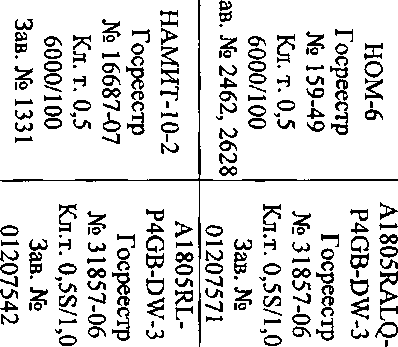 Приказ Росстандарта №949 от 10.05.2017, https://oei-analitika.ru 