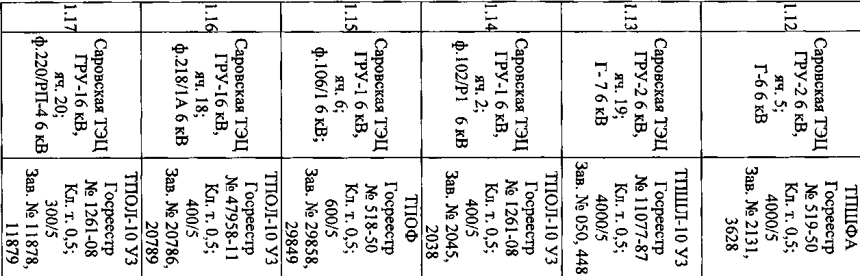 Приказ Росстандарта №949 от 10.05.2017, https://oei-analitika.ru 