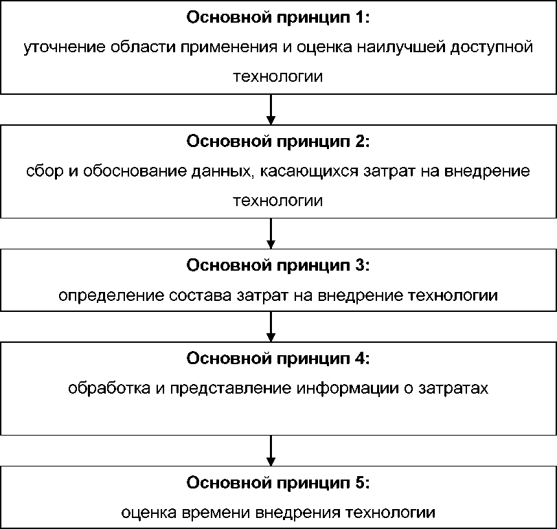 Приказ Росстандарта №1891 от 15.12.2016, https://oei-analitika.ru 