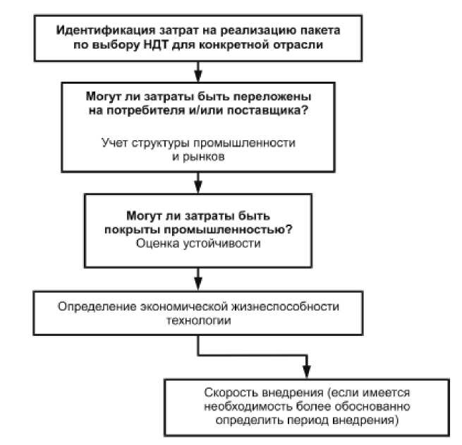 Приказ Росстандарта №1891 от 15.12.2016, https://oei-analitika.ru 