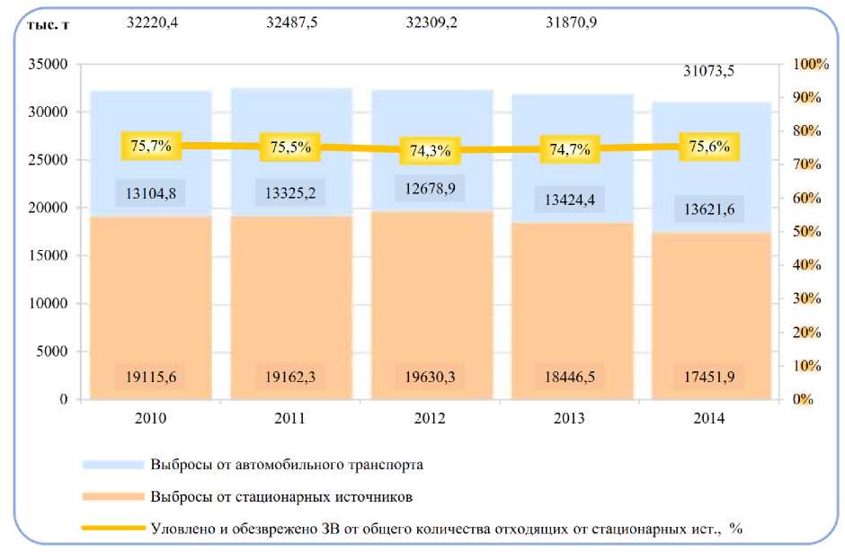 Приказ Росстандарта №1891 от 15.12.2016, https://oei-analitika.ru 