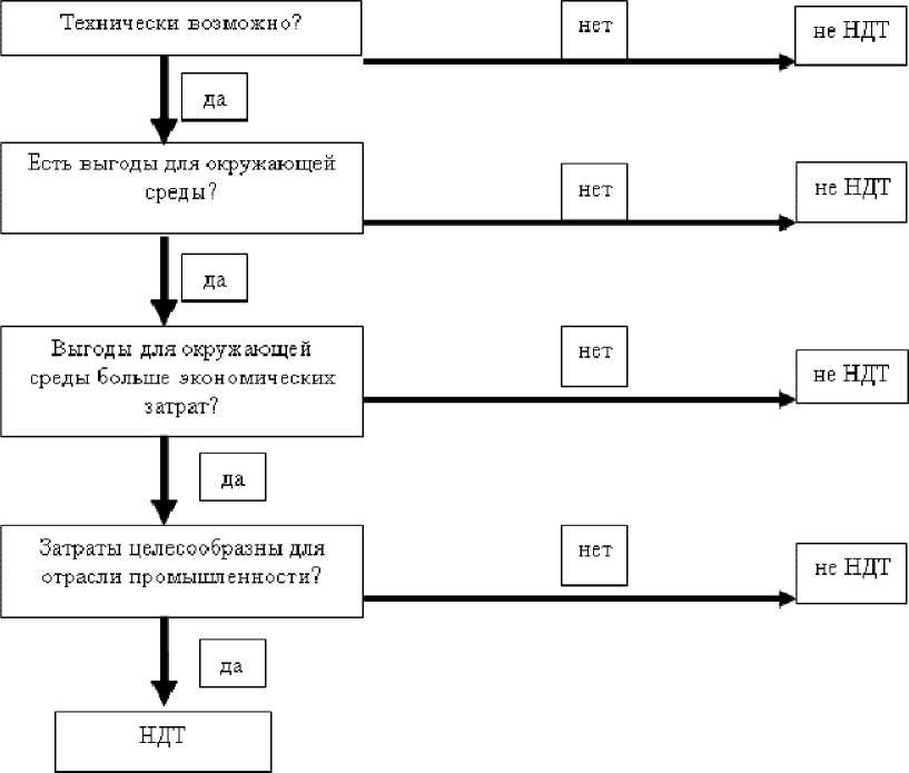 Приказ Росстандарта №1891 от 15.12.2016, https://oei-analitika.ru 