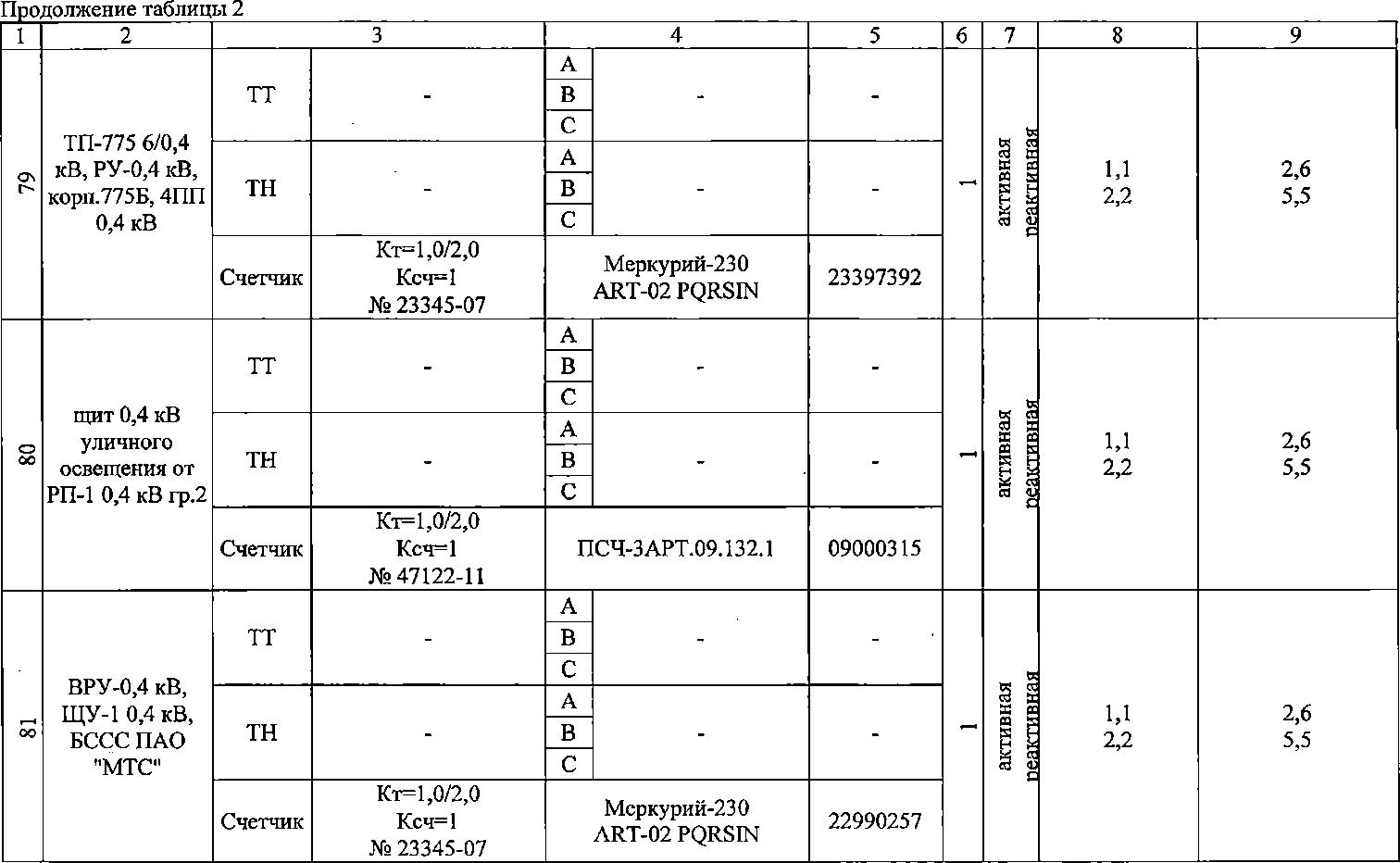 Приказ Росстандарта №1926 от 15.09.2017, https://oei-analitika.ru 