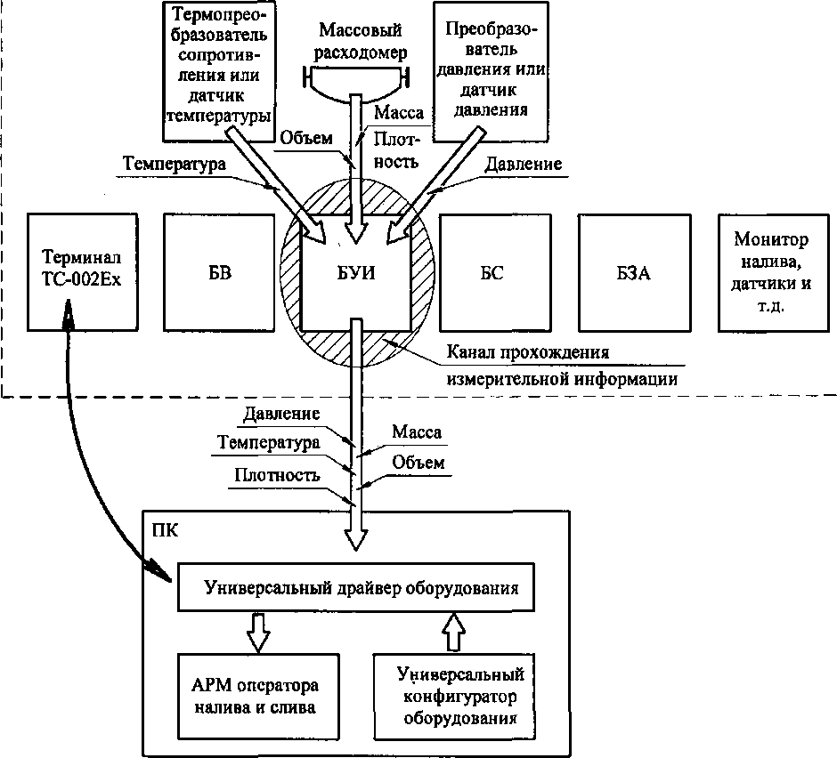 Приказ Росстандарта №1991 от 22.09.2017, https://oei-analitika.ru 