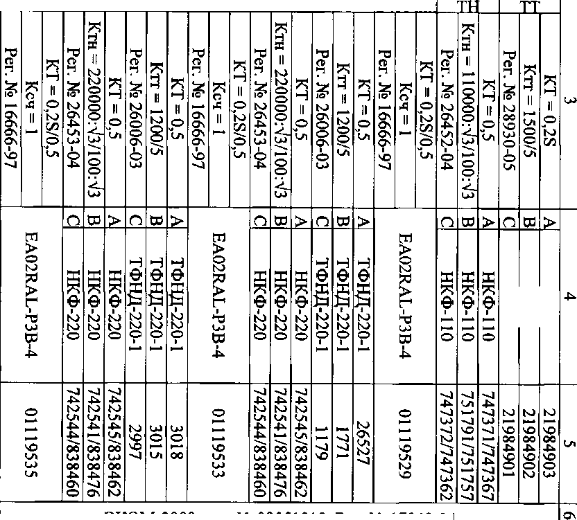 Приказ Росстандарта №2371 от 07.11.2017, https://oei-analitika.ru 