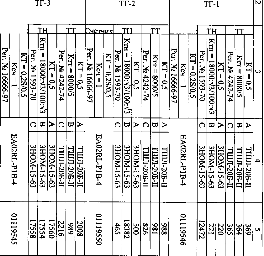 Приказ Росстандарта №2371 от 07.11.2017, https://oei-analitika.ru 