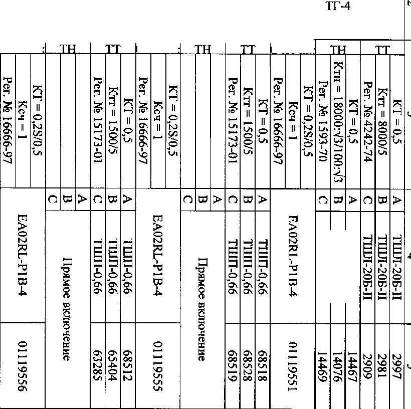 Приказ Росстандарта №2371 от 07.11.2017, https://oei-analitika.ru 