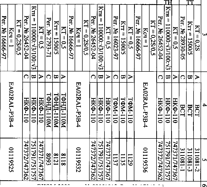 Приказ Росстандарта №2371 от 07.11.2017, https://oei-analitika.ru 