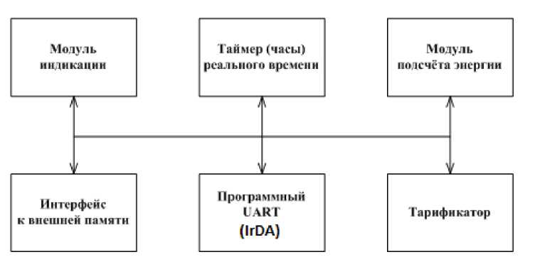 Приказ Росстандарта №856 от 07.05.2018, https://oei-analitika.ru 