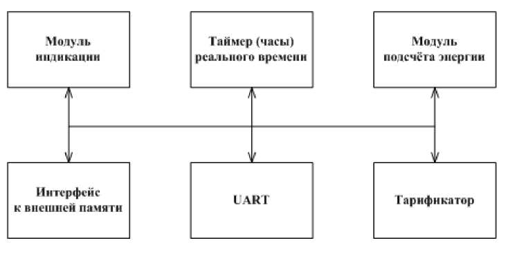 Приказ Росстандарта №855 от 07.05.2018, https://oei-analitika.ru 