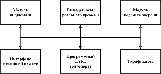 Приказ Росстандарта №857 от 07.05.2018, https://oei-analitika.ru 