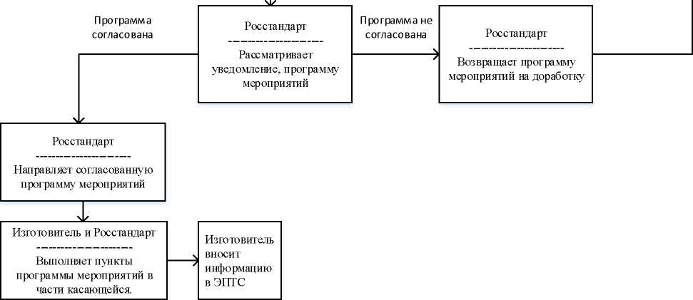 Приказ Росстандарта №1321 от 28.06.2018, https://oei-analitika.ru 